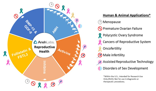 reprohealthchart_full